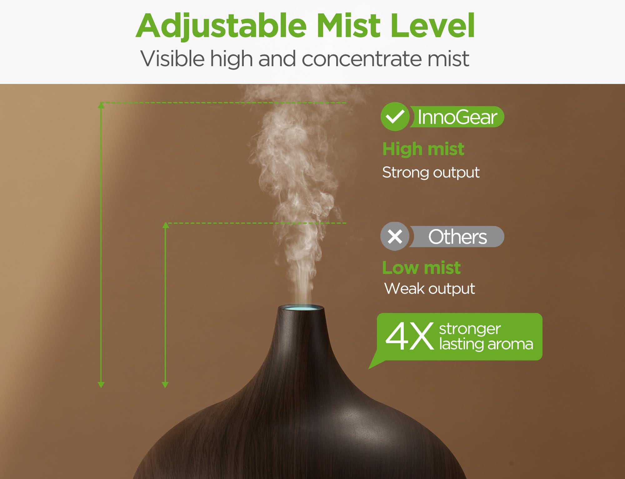 InnoGear Aromatherapy Diffuser & 10 Essential Oils Set, 400ml Diffuser Ultrasonic Diffuser Cool Mist Humidifier with 4 Timers 7 Colors Light Waterless Auto Off for Large Room Office, Dark Wood Grain