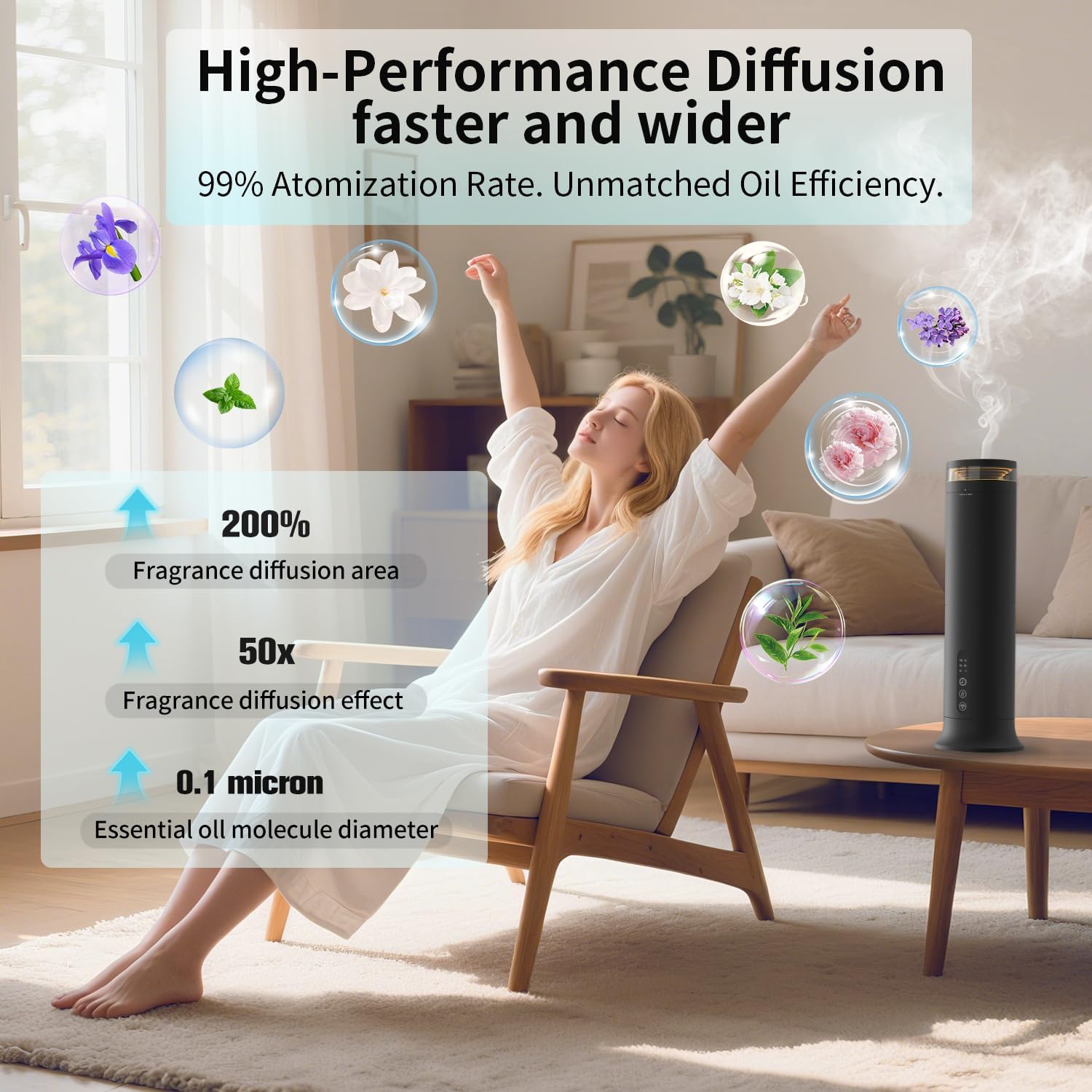 Waterless Scent Diffuser Starter Kit – Two-Fluid Nano Tech 1000 Sq Ft Coverage, Aromatherapy Essential Oil Diffuser for Home, Hotel, Office, Included 5 Scented Essential Oils, Remote Control