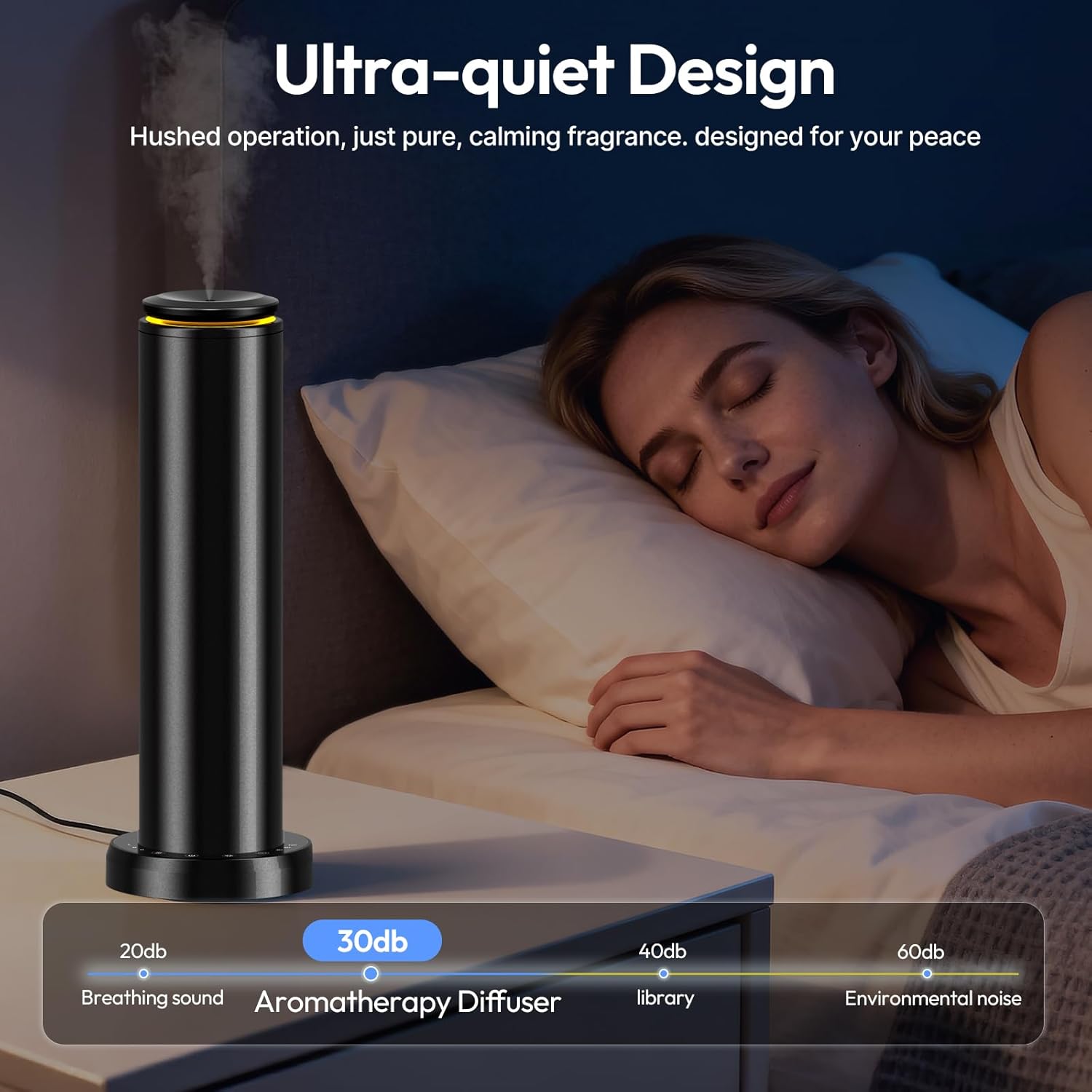 Waterless Scent Diffuser Starter Kit - 21000 ft³ Coverage,Hotel Collection Diffuser with Remote/LED Light,Suitable for Home, Office, Hotel