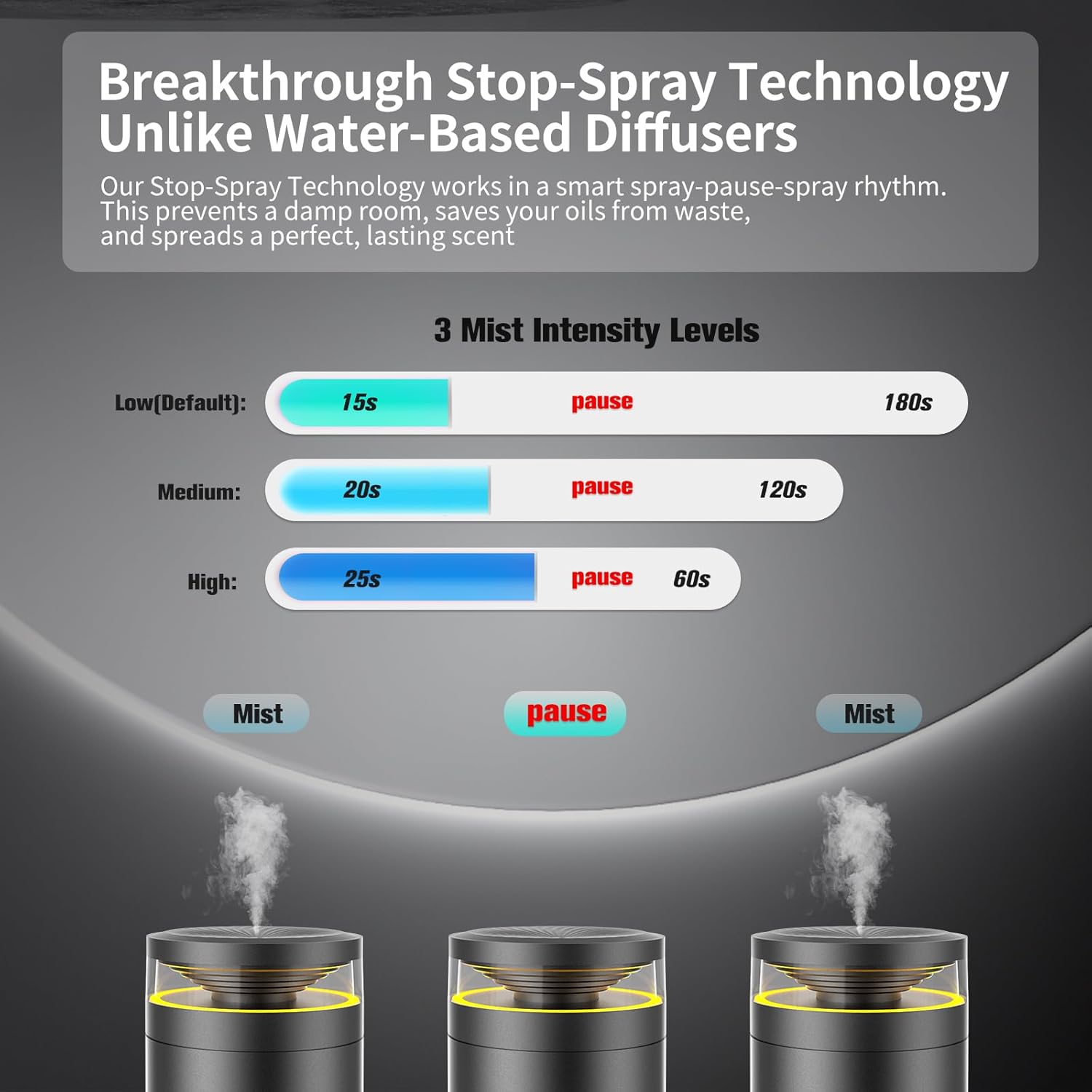 Waterless Scent Diffuser Starter Kit – Two-Fluid Nano Tech 1000 Sq Ft Coverage, Aromatherapy Essential Oil Diffuser for Home, Hotel, Office, Included 5 Scented Essential Oils, Remote Control