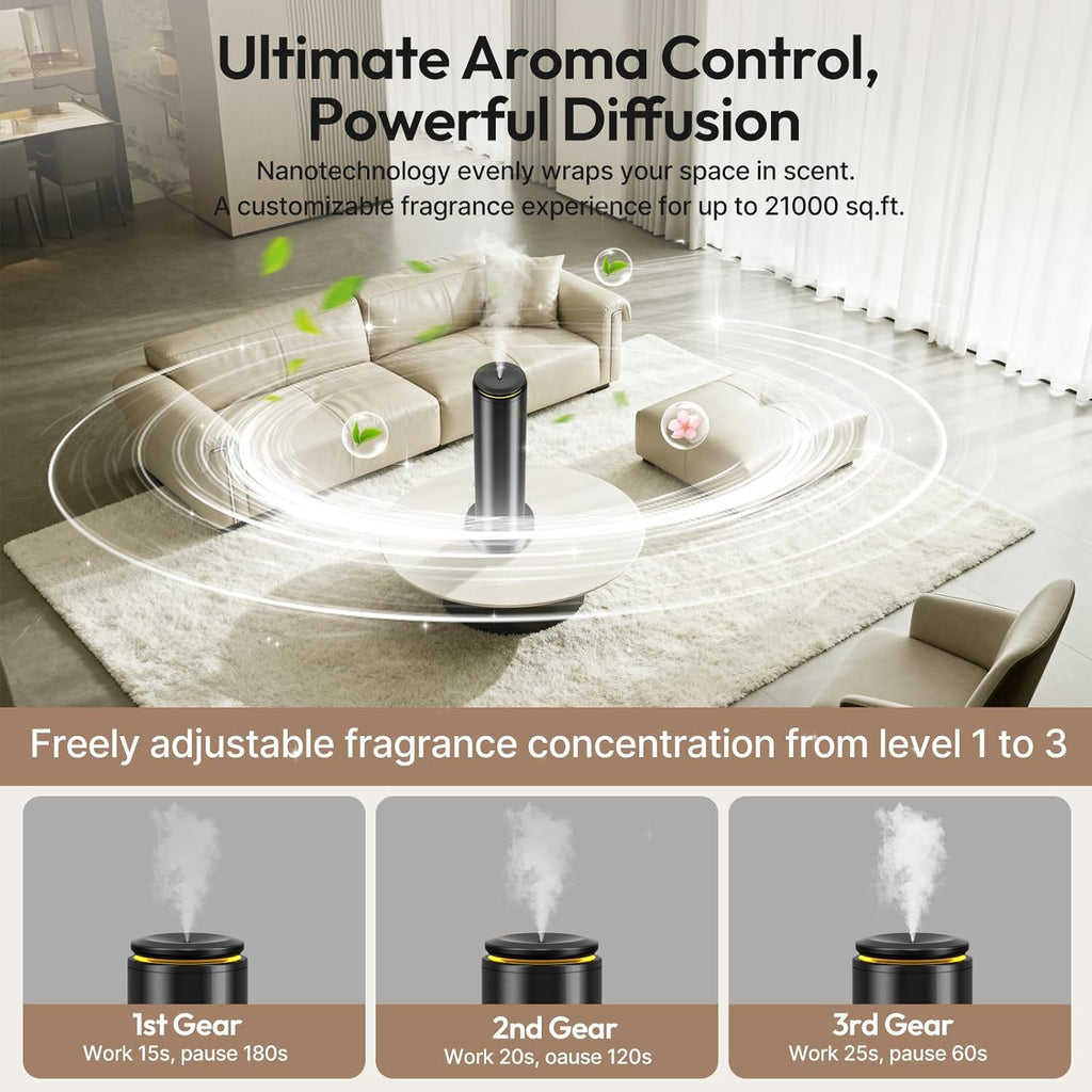 Waterless Scent Diffuser Starter Kit - 21000 ft³ Coverage,Hotel Collection Diffuser with Remote/LED Light,Suitable for Home, Office, Hotel