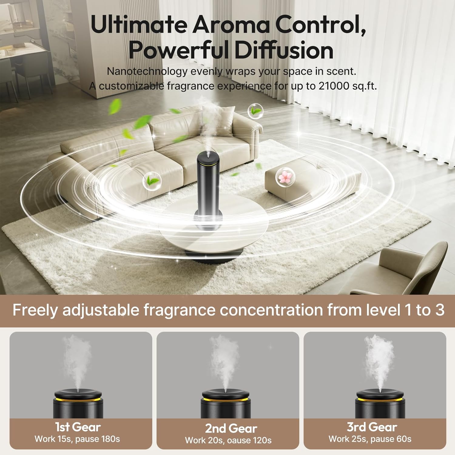 Waterless Scent Diffuser Starter Kit - 21000 ft³ Coverage,Hotel Collection Diffuser with Remote/LED Light,Suitable for Home, Office, Hotel