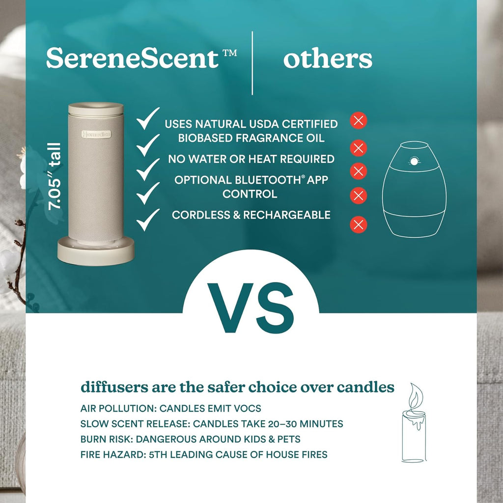 Homedics SereneScent Mini Fabric Rechargeable Waterless Diffuser, Cordless Aromatherapy Device, Use with SereneScent Oil 15ml (Sold Separately), Adjustable Mist Intensity & Ambient Light, Beige