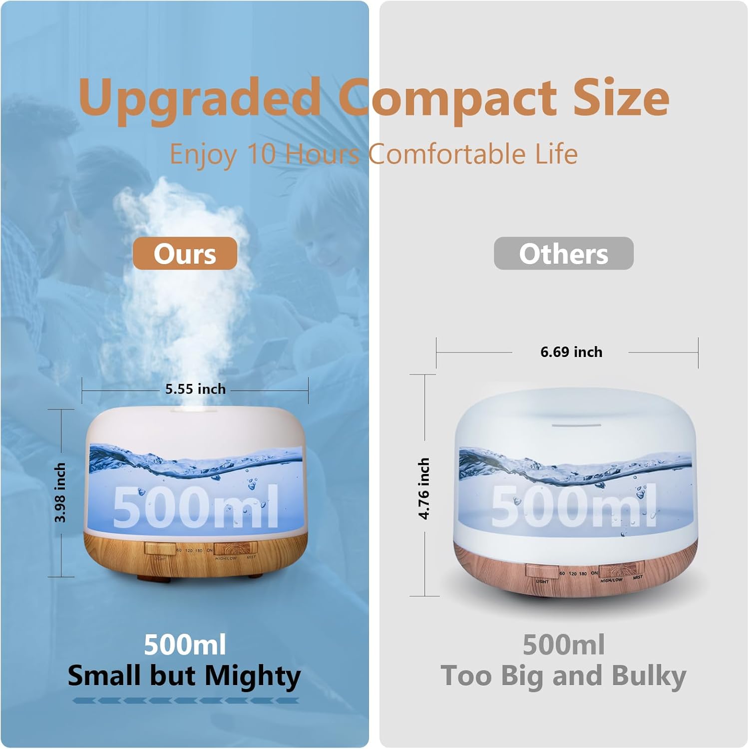 SACATR Essential Oil Diffusers for Home with 36x5mL Oil Diffuser Sets, Ultrasonic Technology, Remote Control for Home Office, Auto Shut-Off 4 Timers 15 Colors