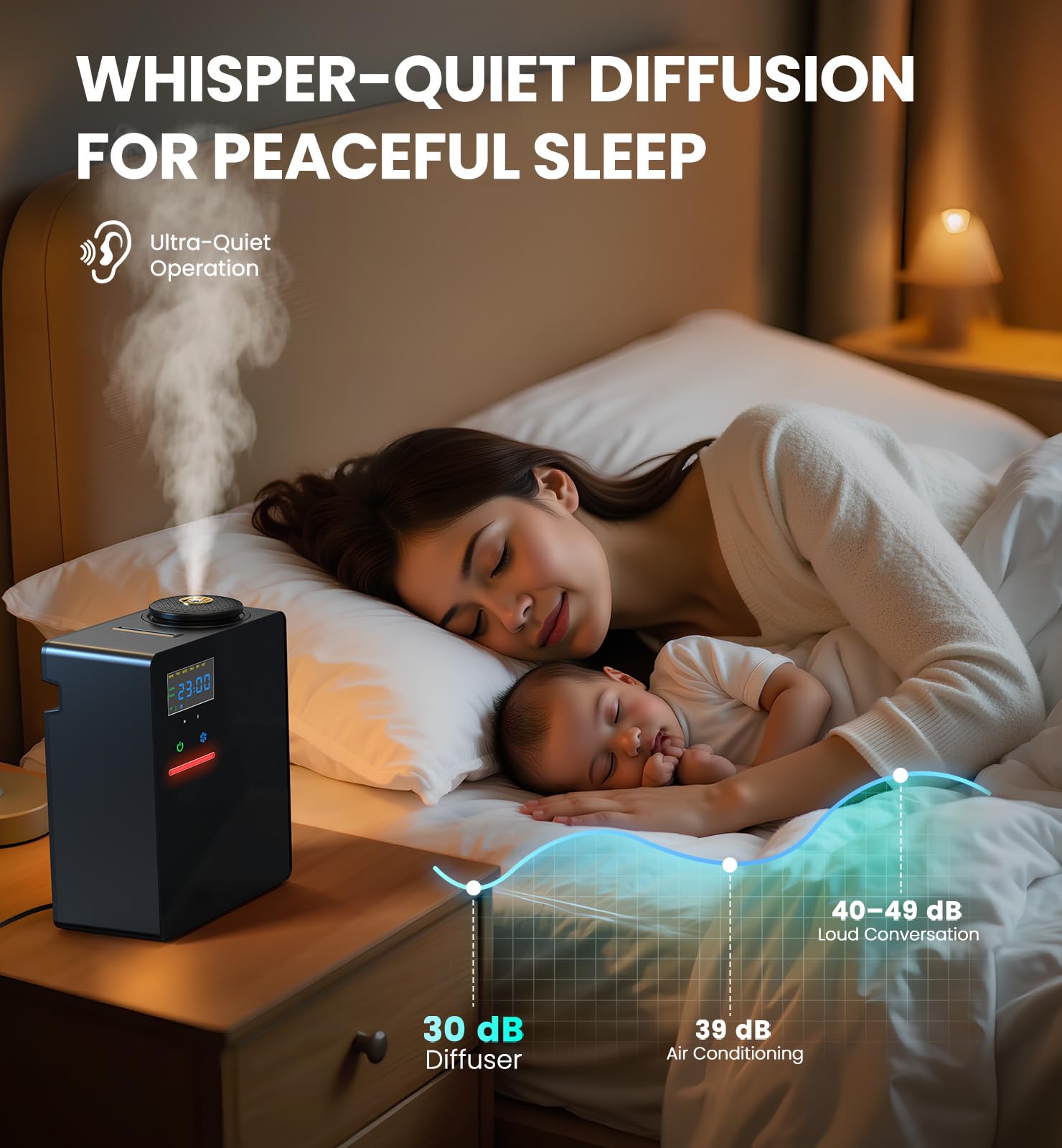 Waterless Essential Oil Diffuser 5000 Sq.Ft Coverage for Large Home, Hotel, or Office, 200ml Cold Air Scent Diffuser Machine with Bluetooth App Control, Quiet No-Heat HVAC Fragrance Diffuser