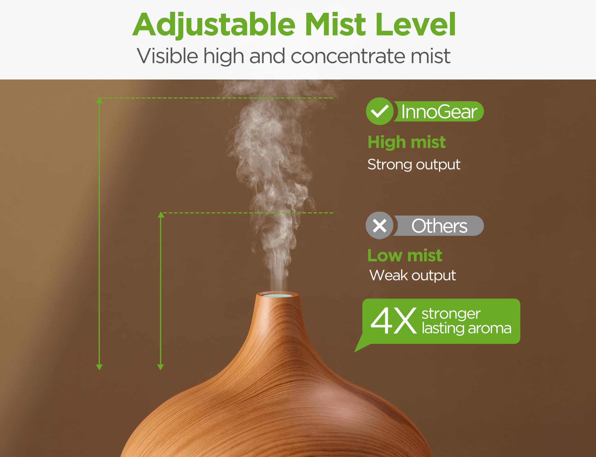 InnoGear Aromatherapy Diffuser & 10 Essential Oils Set, 400ml Diffuser Ultrasonic Diffuser Cool Mist Humidifier with 4 Timers 7 Colors Light Waterless Auto Off for Large Room Office, Dark Wood Grain