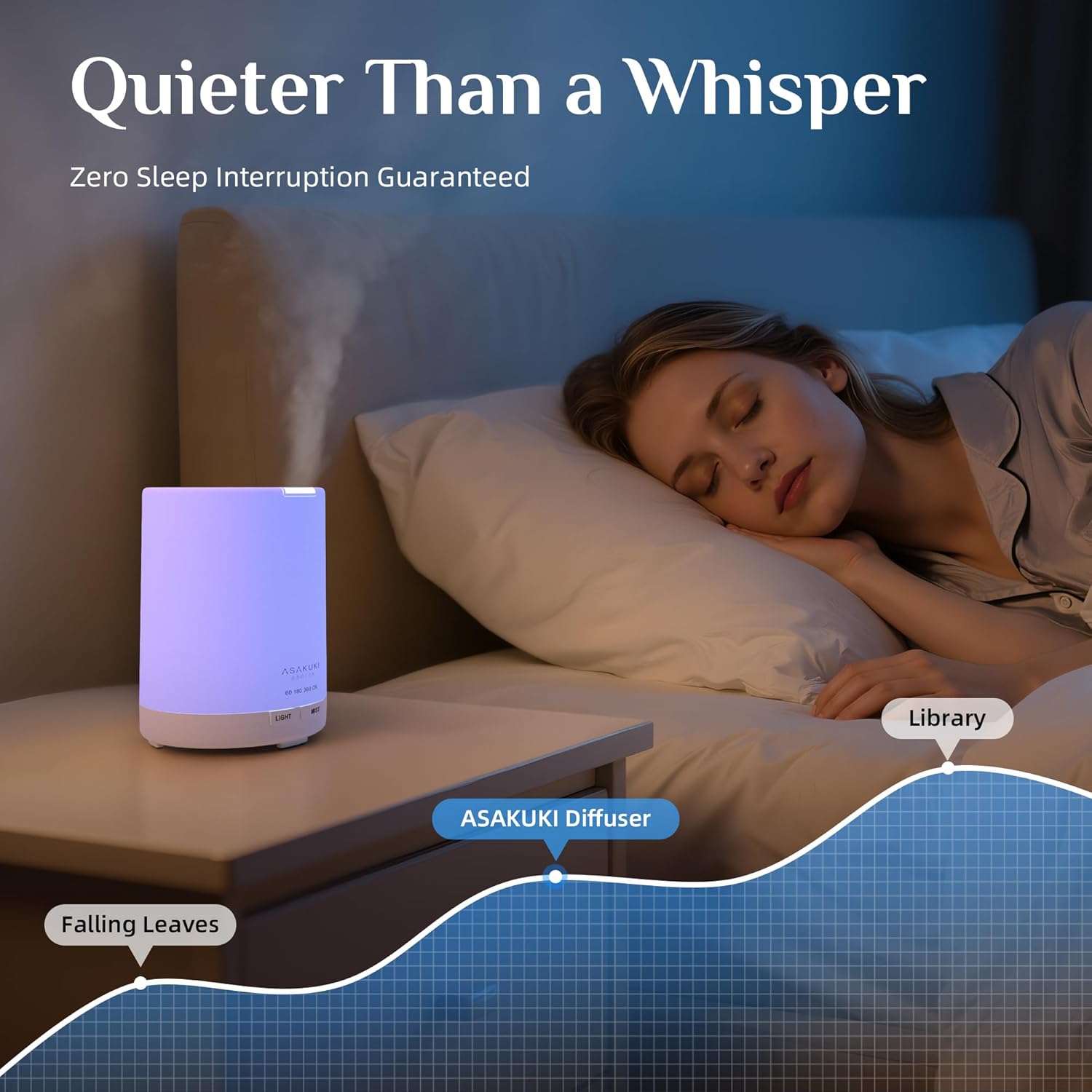 ASAKUKI 300ML Essential Oil Diffuser, Quiet 5-in-1 Premium Humidifier, Valentine's Day Gift, Home Fragrance Aroma Diffuser with 7 LED Color Changing Light and Auto-Off Switch -Light Brown