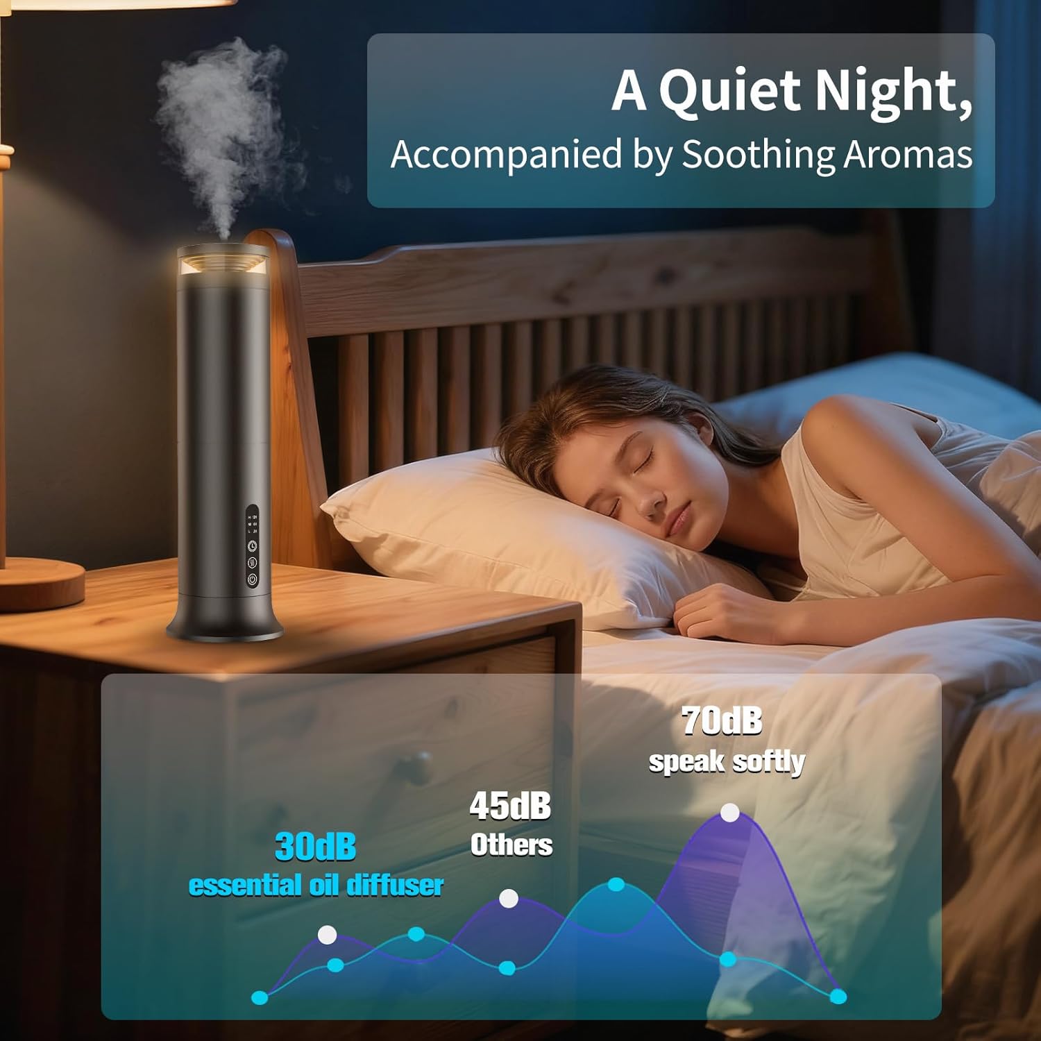 Waterless Scent Diffuser Starter Kit – Two-Fluid Nano Tech 1000 Sq Ft Coverage, Aromatherapy Essential Oil Diffuser for Home, Hotel, Office, Included 5 Scented Essential Oils, Remote Control