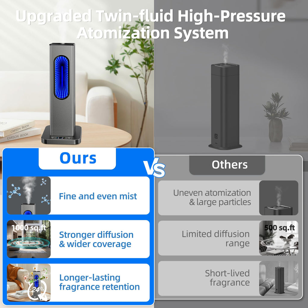 Waterless Essential Oil Diffuser, Rechargeable App Remote Control Scent Diffuser with LCD Screen, 1000 Sq Ft Coverage 3 Mist Levels Oil Diffuser with 7 LED Lights Timer for Hotel Home Office