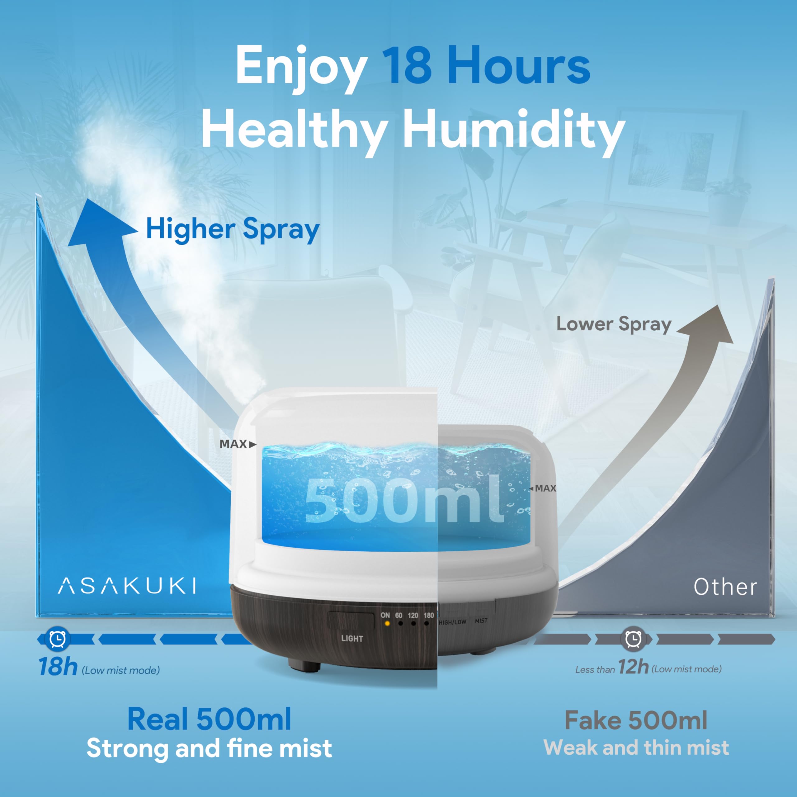 ASAKUKI Essential Oil Diffuser 500ml, Ultrasonic Aromatherapy Humidifier with Remote Control, 7 LED Colors, Timer & Auto-Off, Large Room Diffuser Valentine's Gift (Yellow)