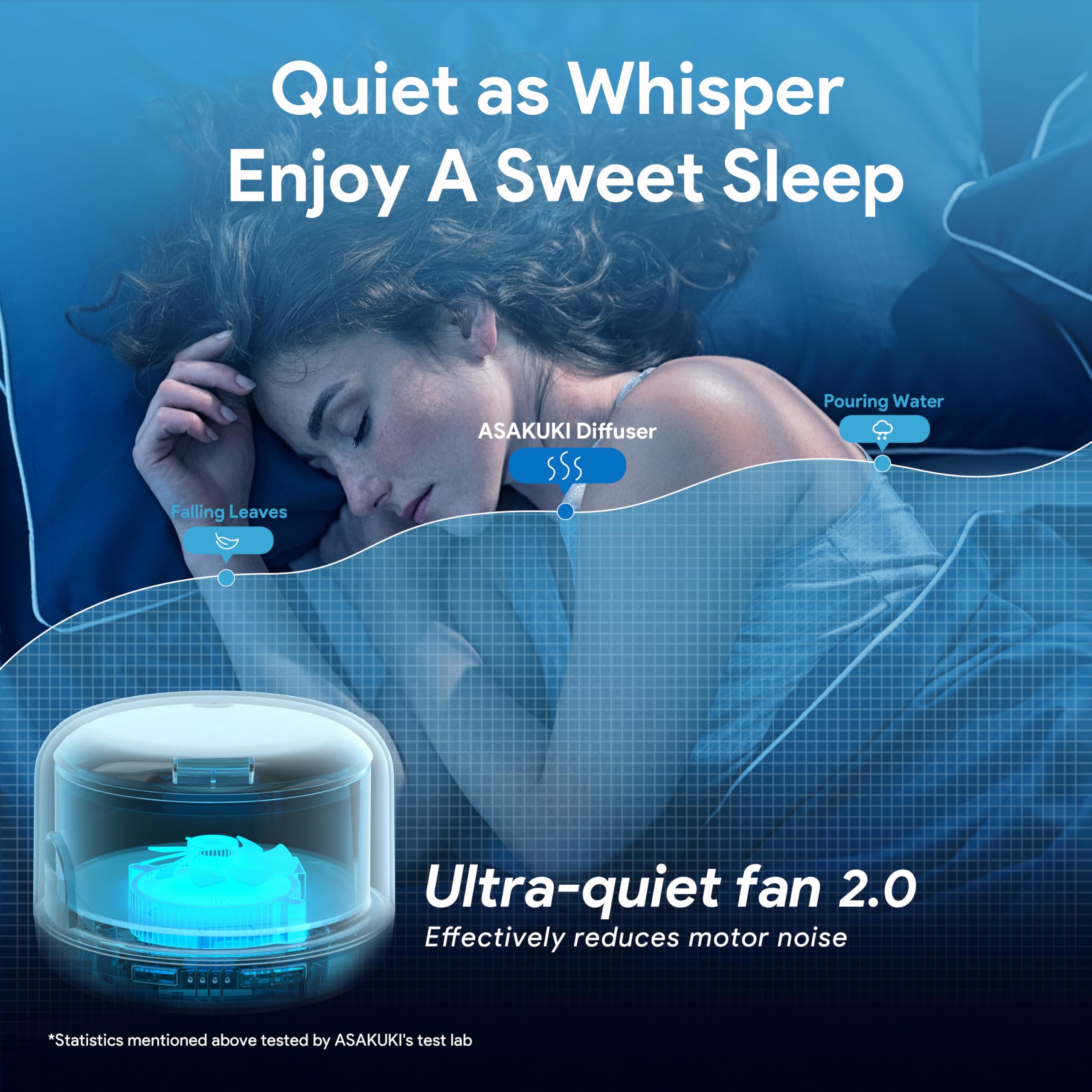 ASAKUKI Essential Oil Diffuser 500ml, Ultrasonic Aromatherapy Humidifier with Remote Control, 7 LED Colors, Timer & Auto-Off, Large Room Diffuser Valentine's Gift (Yellow)